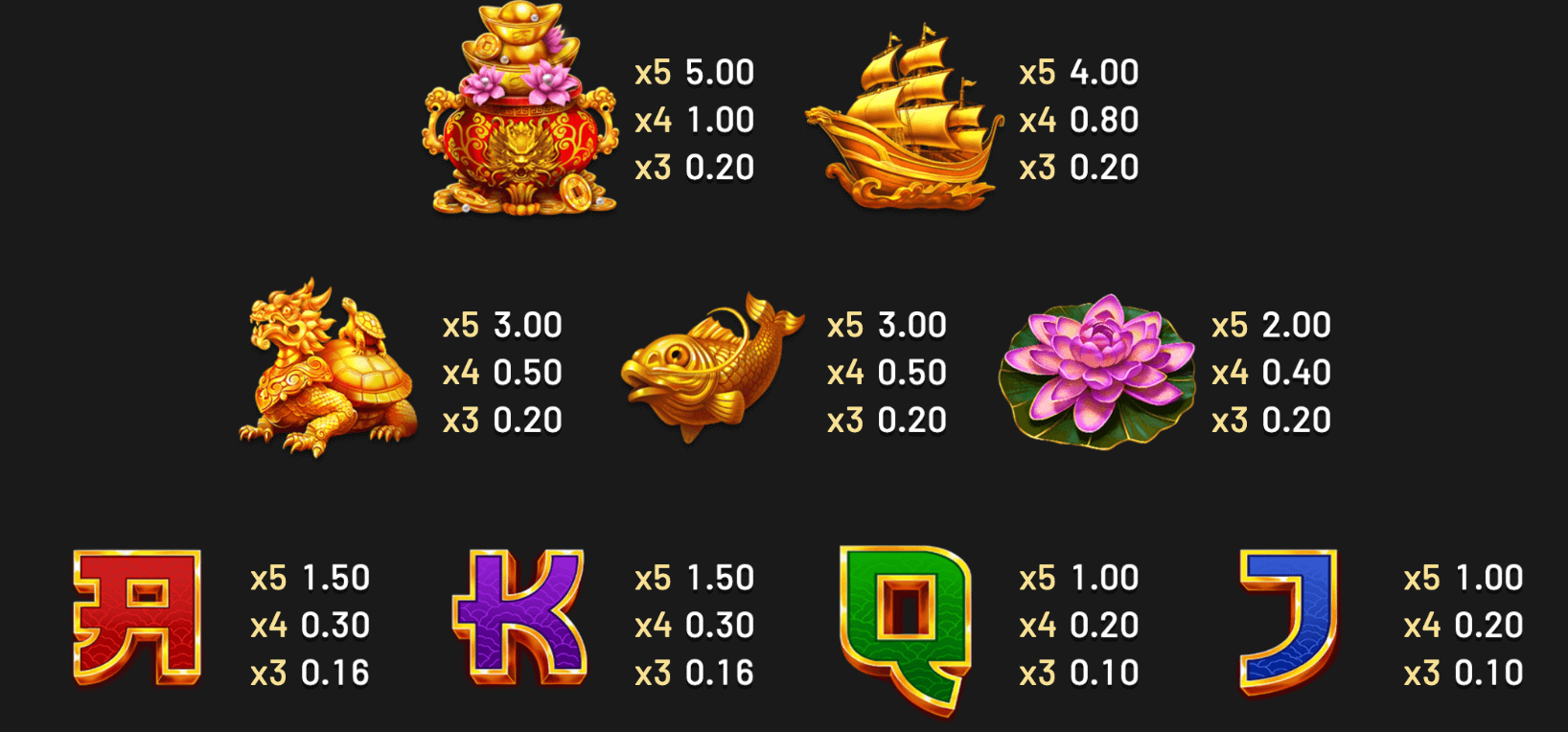 Fury Dragon – Hold & Win Betsoft Joker gaming