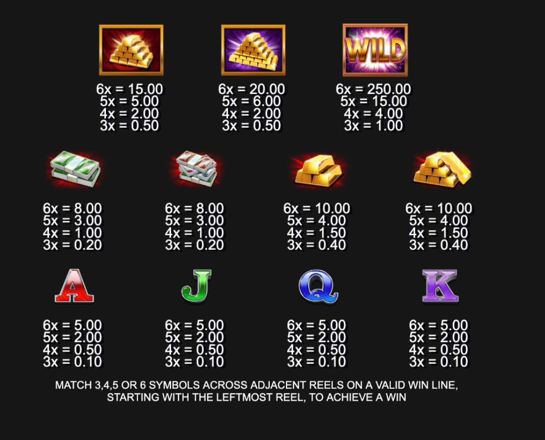 Gold Cash Big Spins ​​Inspired Slot Joker123plus