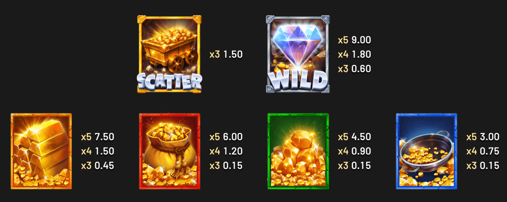 Gold Nugget Rush – Hold & Win Betsoft www Joker388