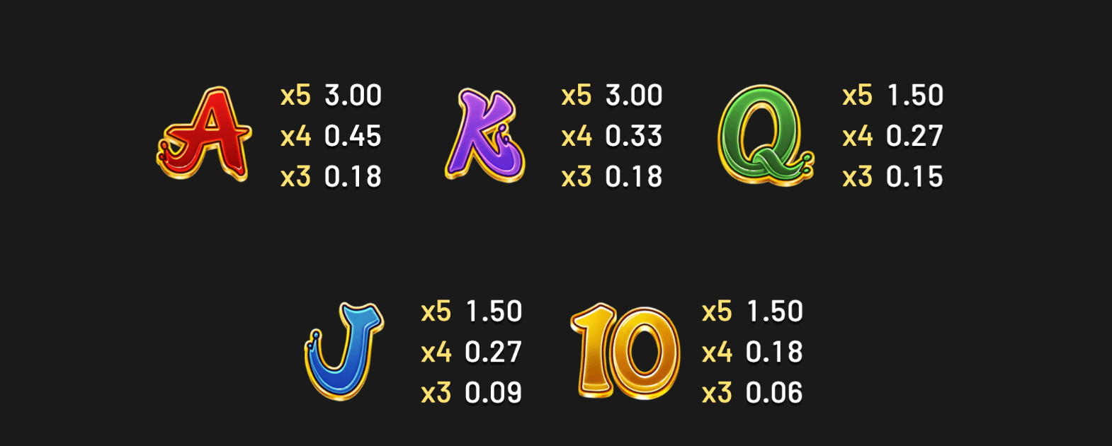 Golden Destiny – HOLD & WIN Betsoft JOKER