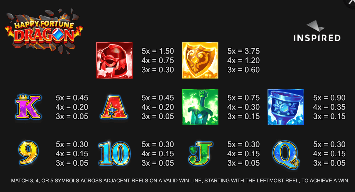 Happy Fortune Dragon Inspired Slot Joker game 123