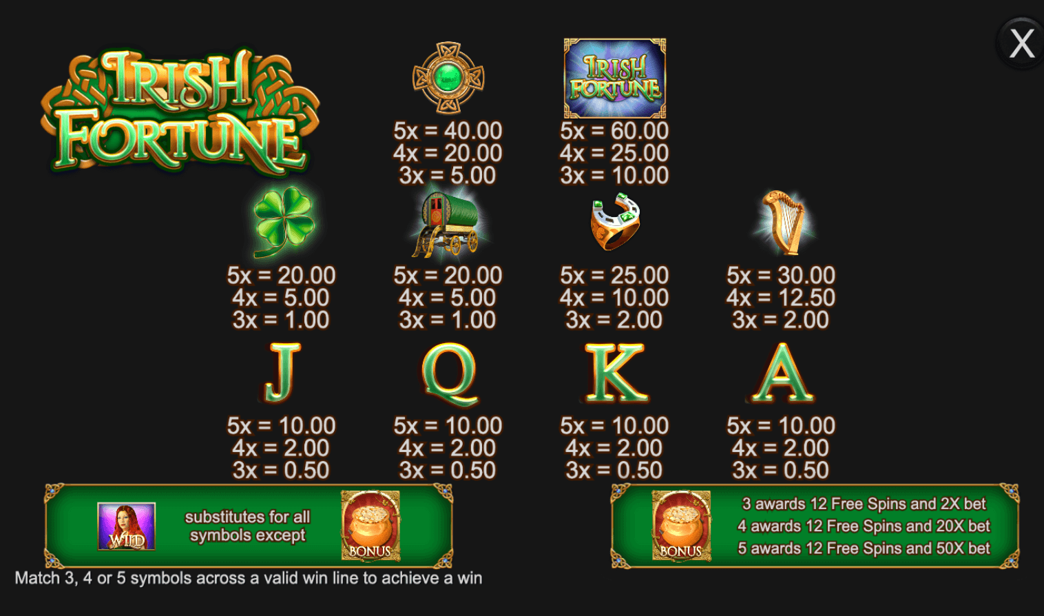 Irish Fortune Inspired Slot www Joker388
