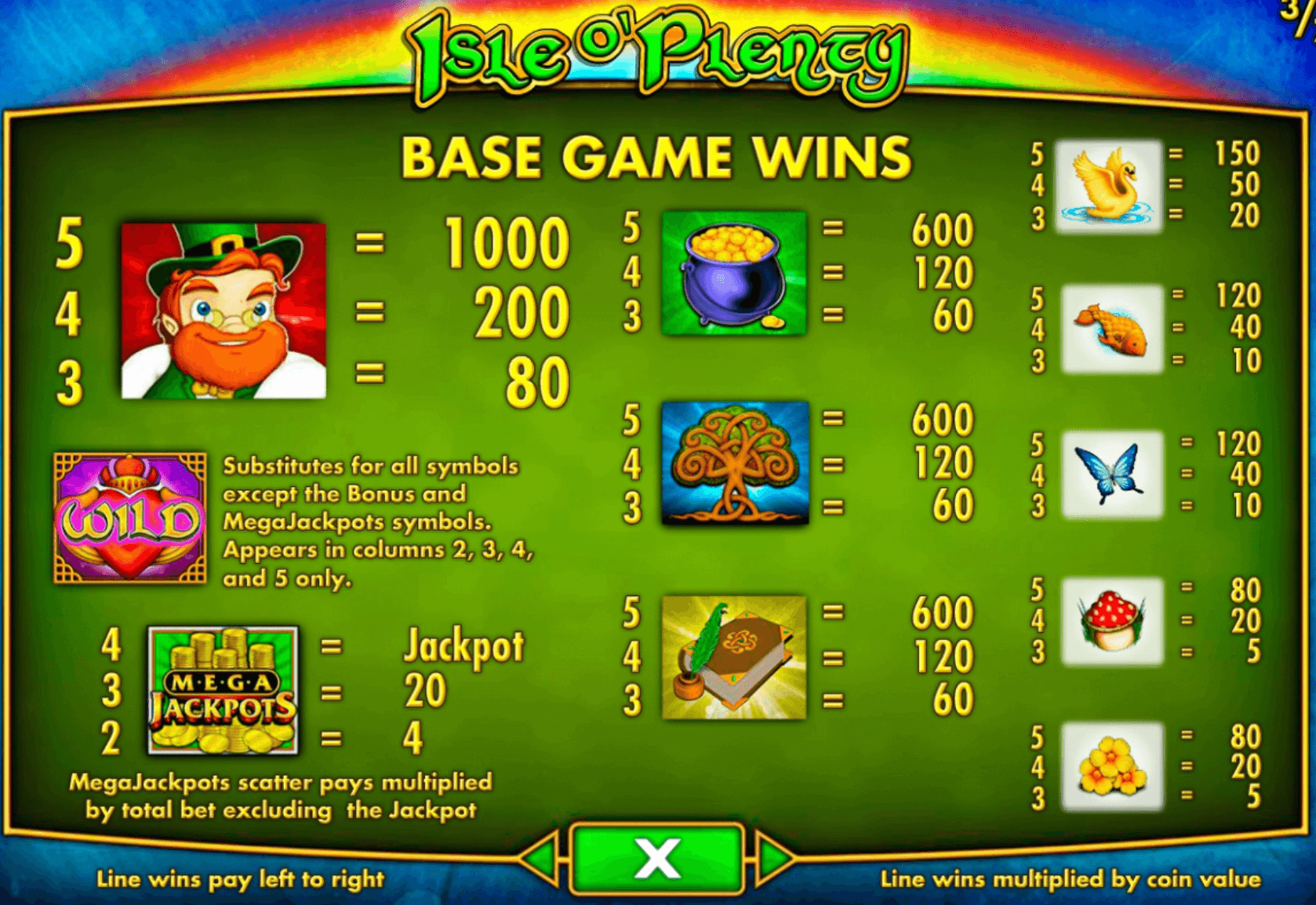 Isle O' Plenty MegaJackpots IGT Slots Joker1234th