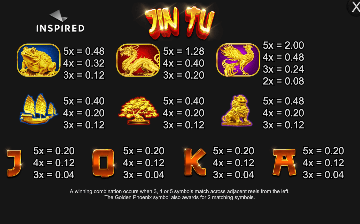 JinTu Inspired Slot www Joker388