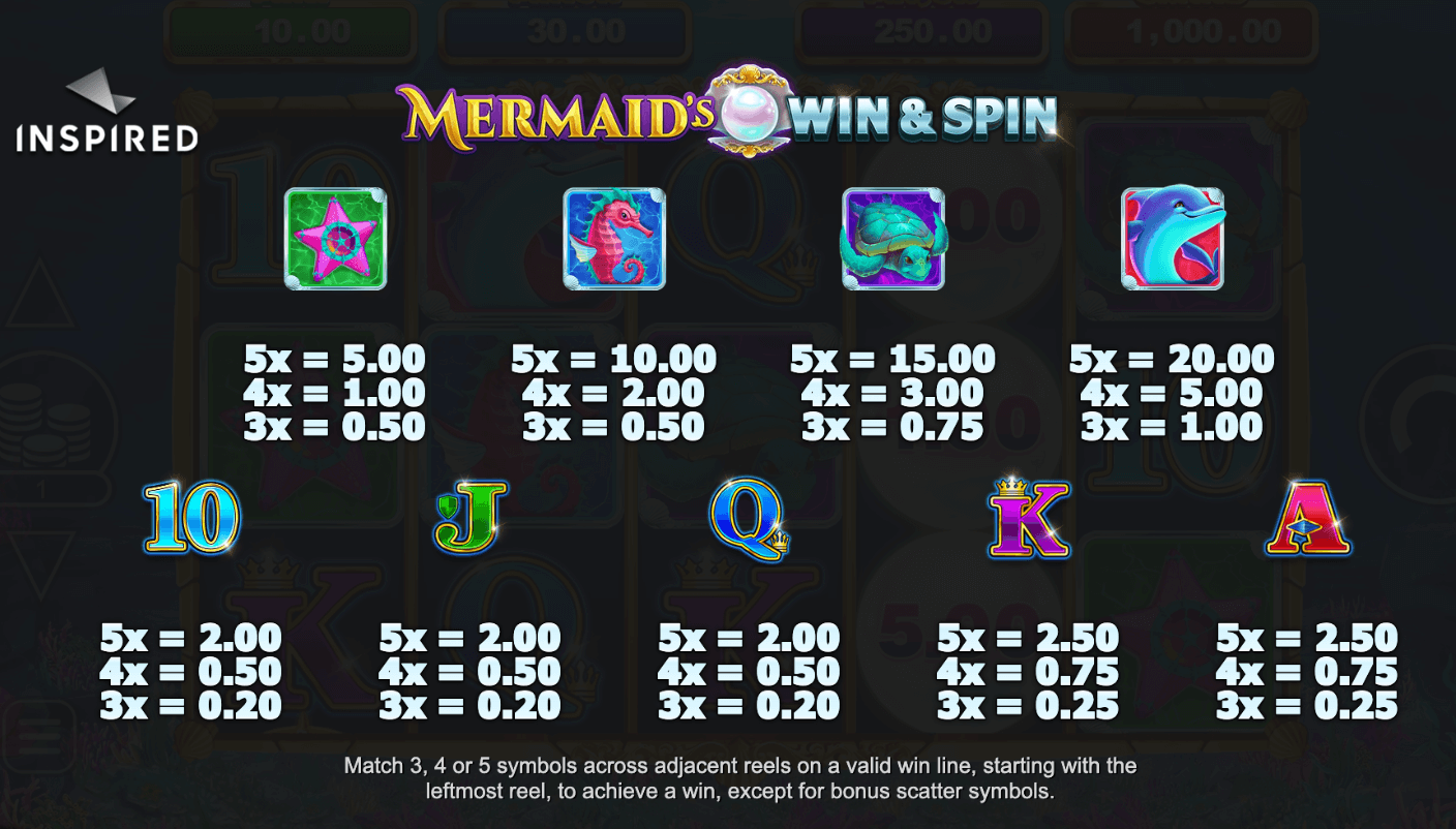 Mermaid's Win & Spin Inspired Slot Jokerapp678 c net