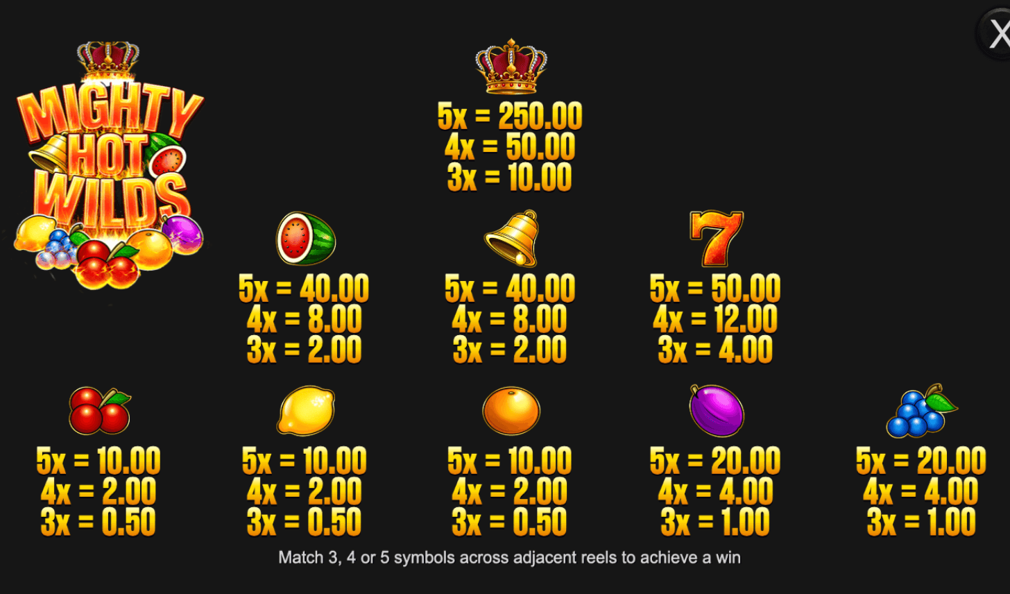 Mighty Hot Wilds Inspired Slot Joker123 gaming