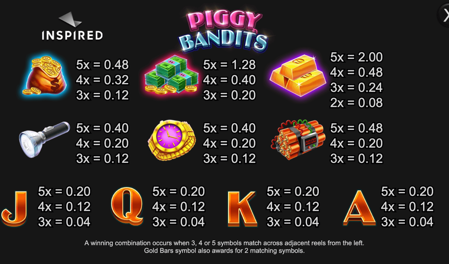 Piggy Bandits Inspired Slot 123Joker game