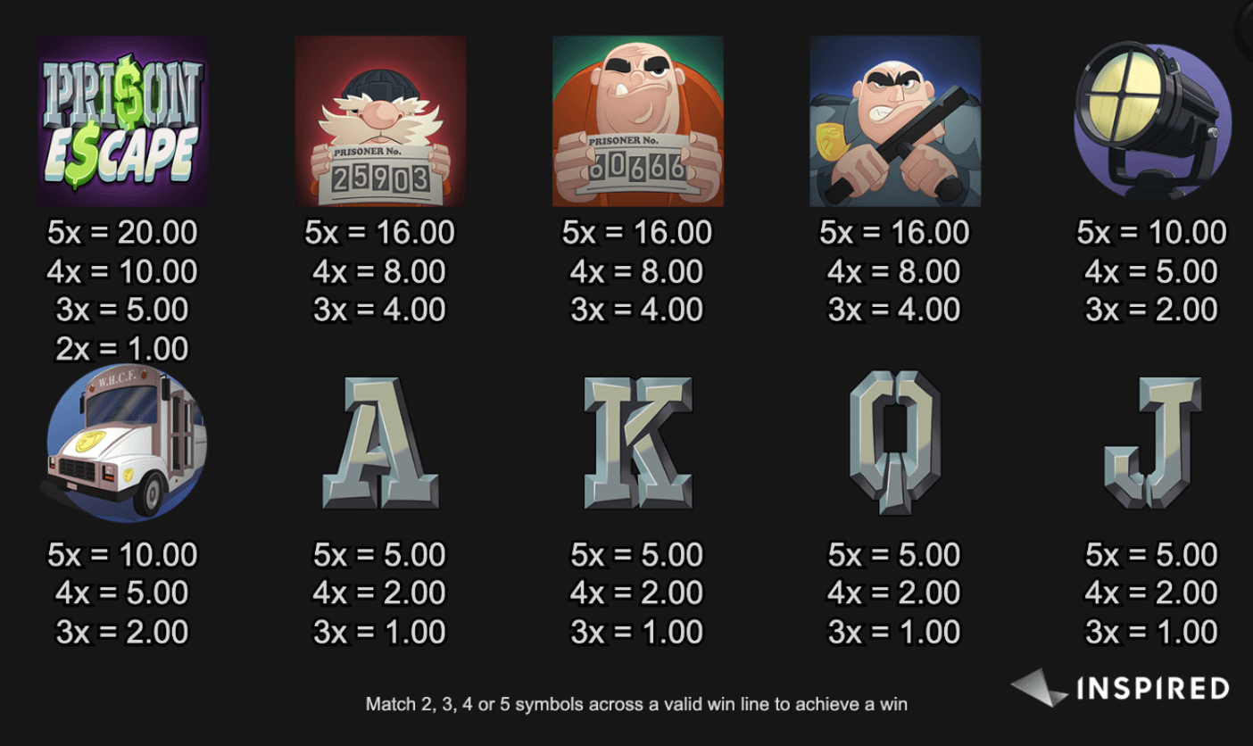 Prison Escape Inspired Slot Joker game 123