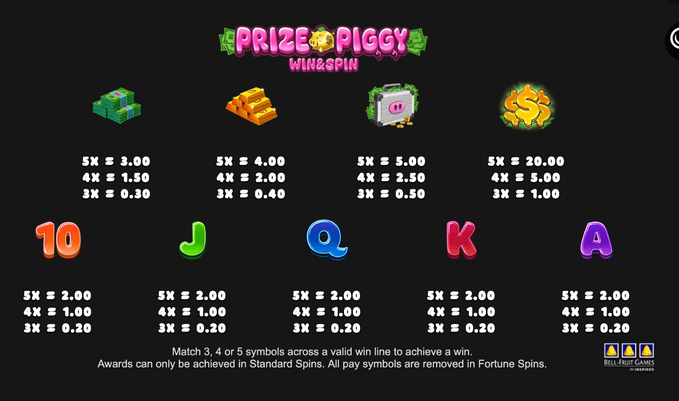 Prize Piggy Win & Spin Inspired Slot Joker1234th
