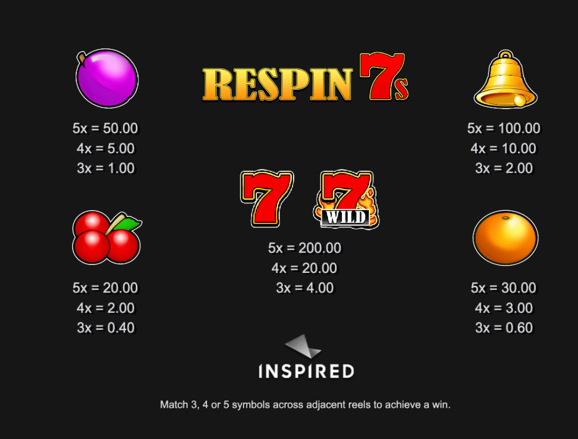 Respin 7s ​​Inspired Slot Joker game 123