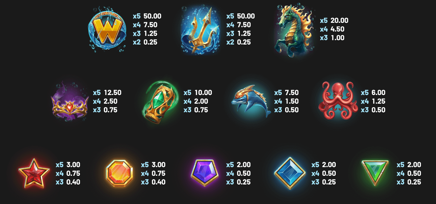 Rise of Triton Betsoft Jokerapp678 c net