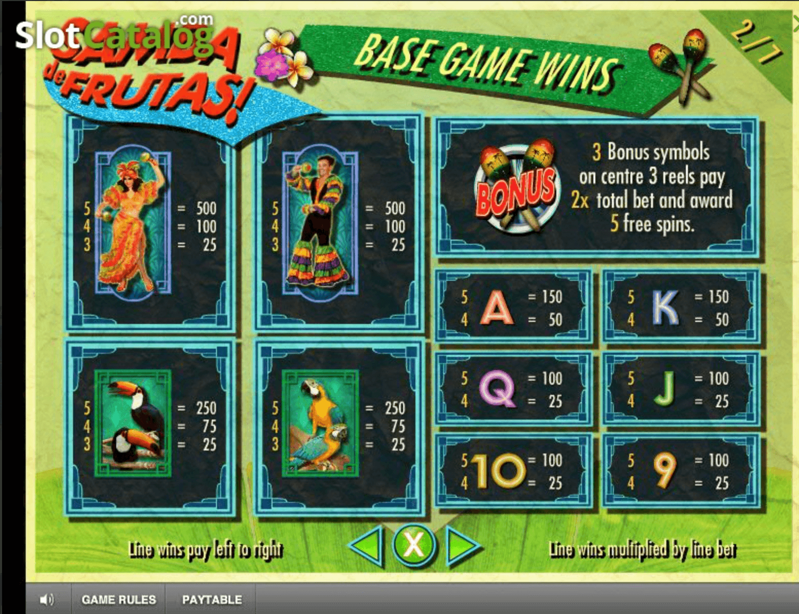Samba de Frutas IGT Slots Joker family