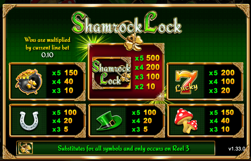 Shamrock Lock Inspired Slot Joker123plus