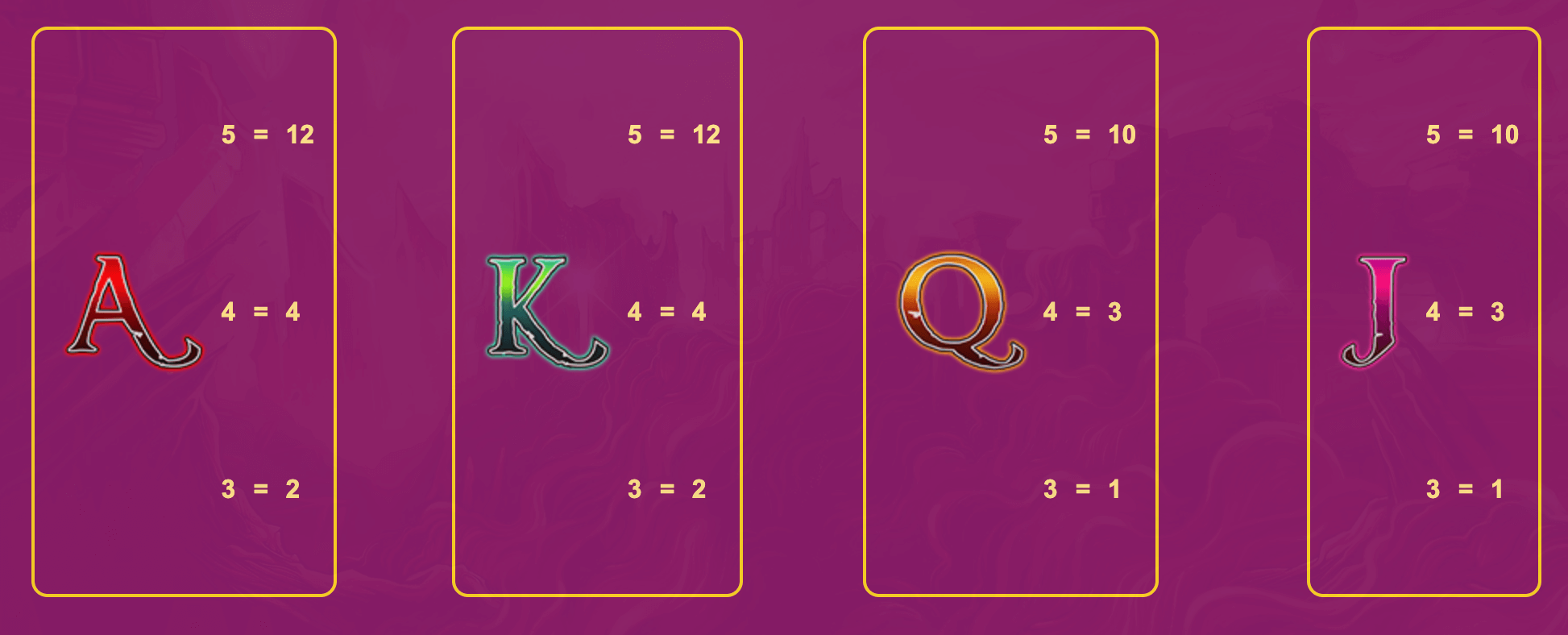 Simsalaspinn 2 IGT Slots www Joker123