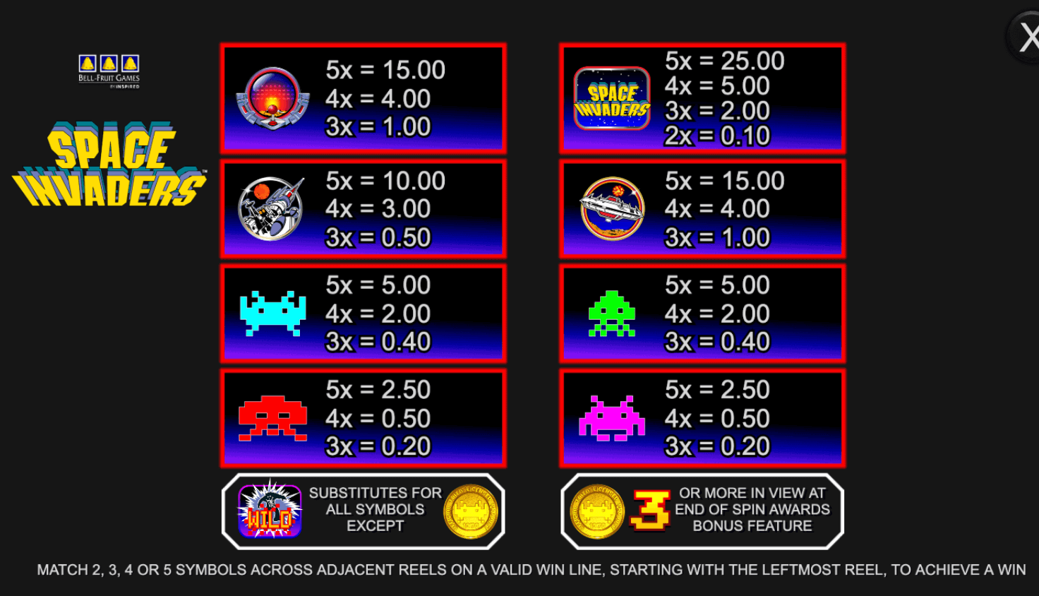 Space Invaders Inspired Slot Joker123th