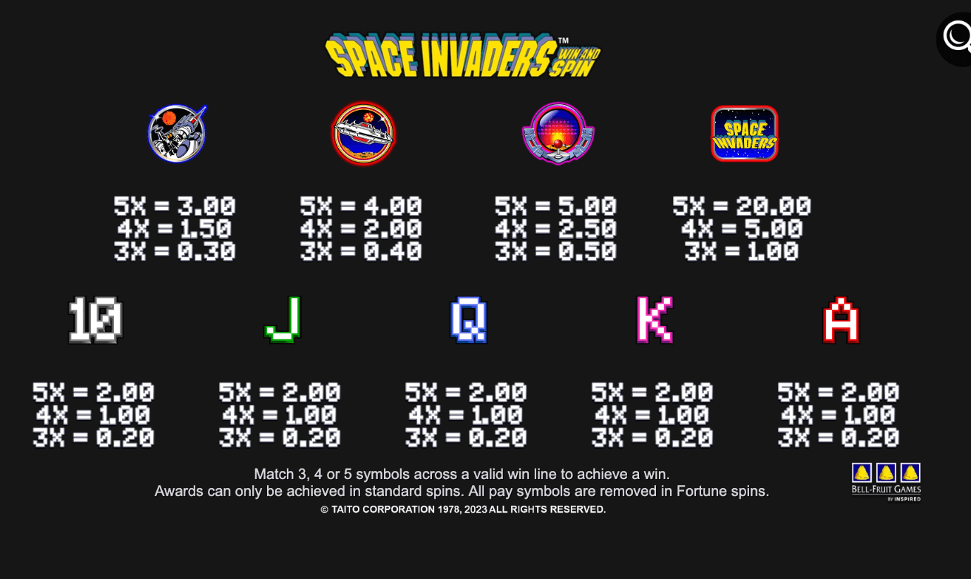 Space Invaders Win and Spin Inspired Slot Joker family