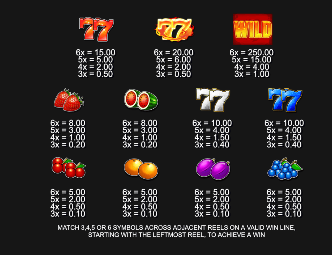 Stacked Fire 7s Big Spins ​​Inspired Slot Joker game 123
