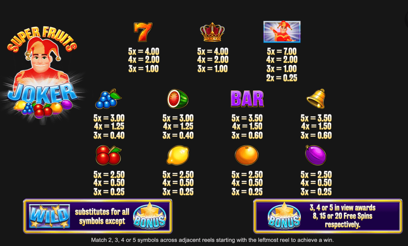 Super Fruits Joker Inspired Slot www Joker388