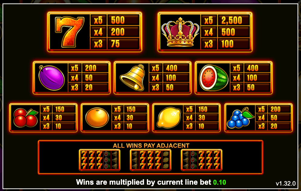 Super Hot Fruits Inspired Slot Joker123 com