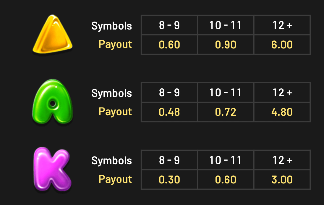 Super Sugar Pop – HOLD & WIN Betsoft Joker slot