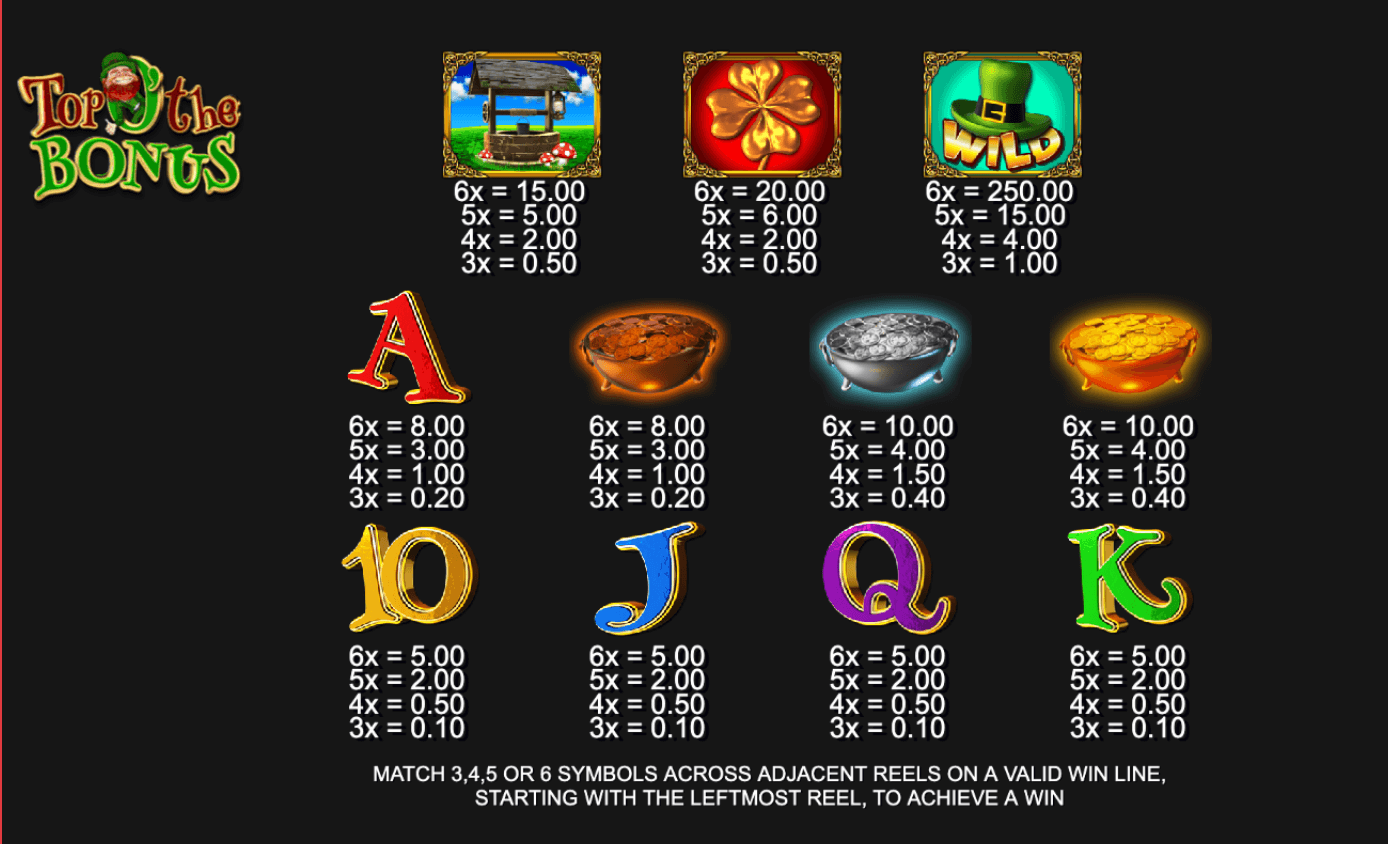 Top 'O' the Bonus Inspired Slot Joker123 slot
