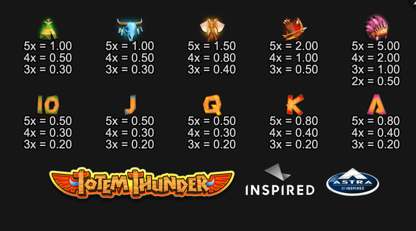 Totem Thunder ​​Inspired Slot Joker family