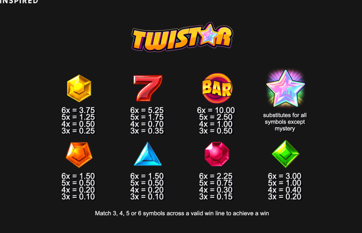Twistar Inspired Slot Joker game 123