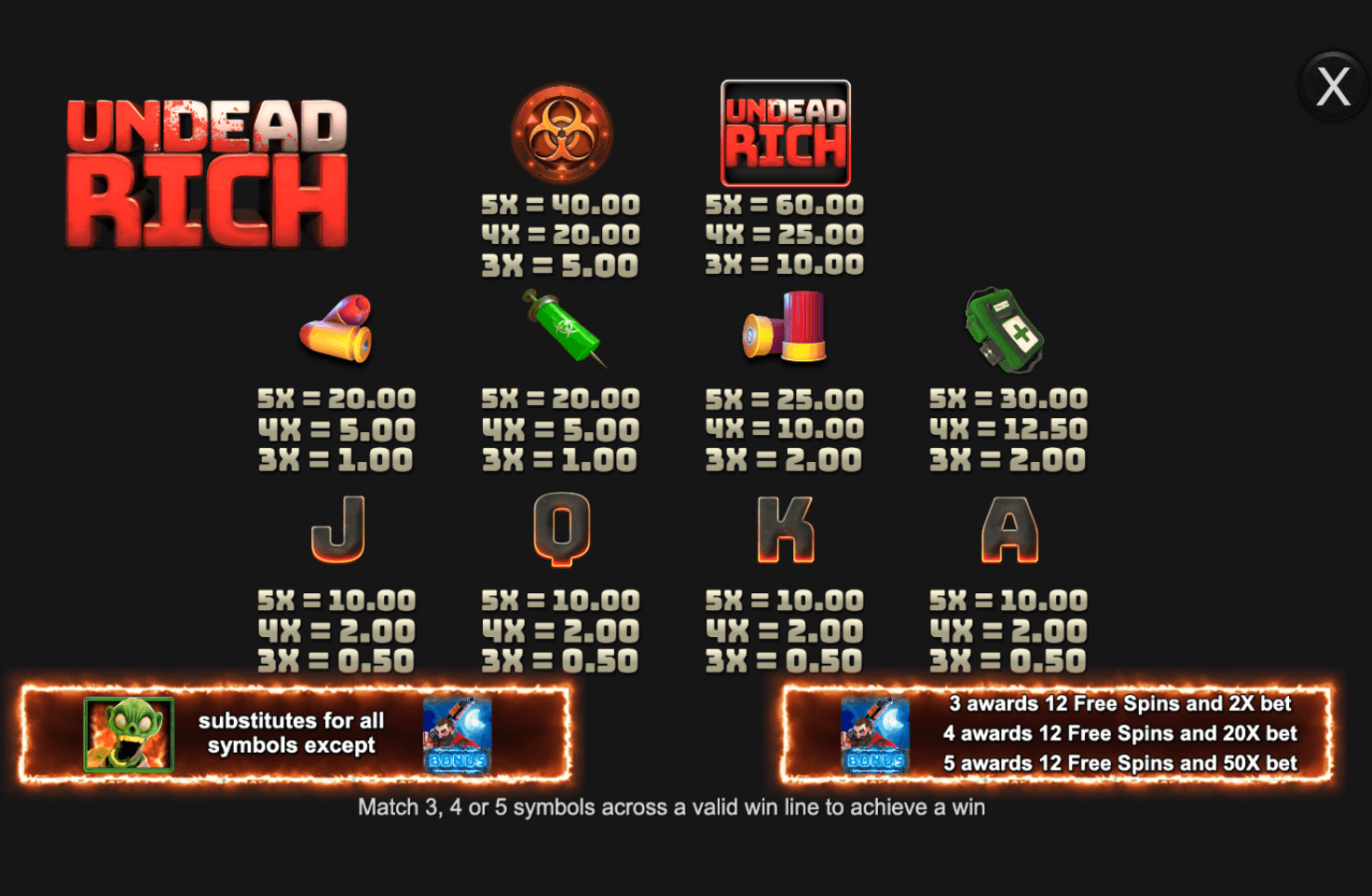 Undead Rich Inspired Slot Joker family
