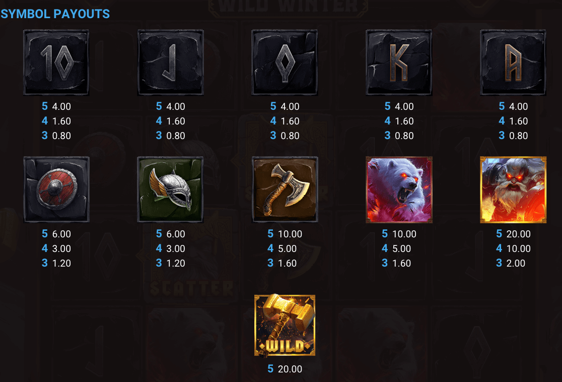 Valhalla IGT Slots JOKER