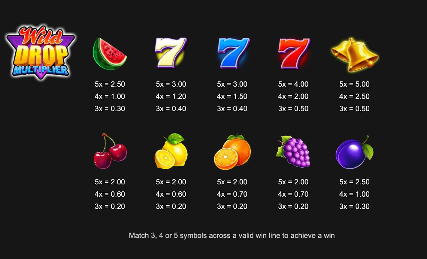 Wild Drop Multiplier Inspired Slot Joker gaming