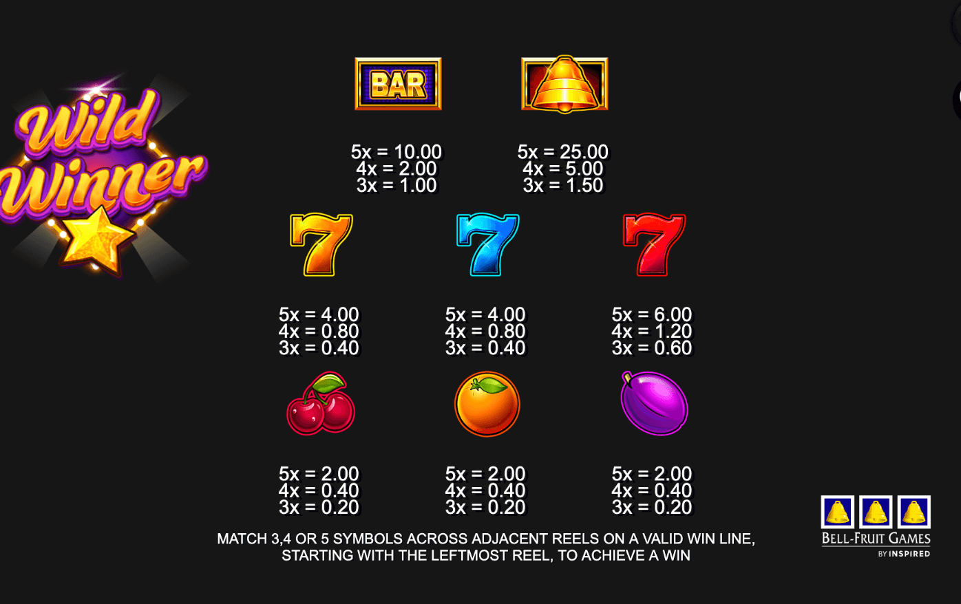 Wild Winner ​​Inspired Slot Joker123 com