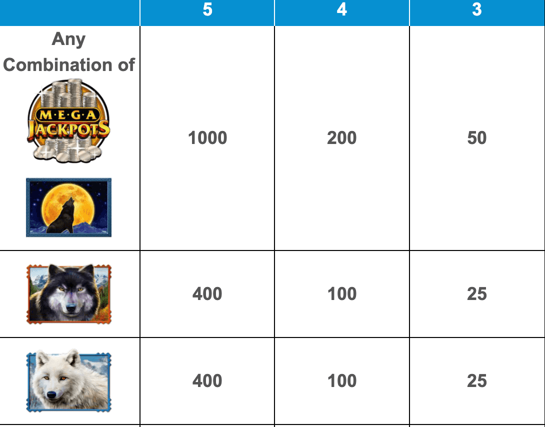 Wolf Run Megajackpots IGT Slots JOKER