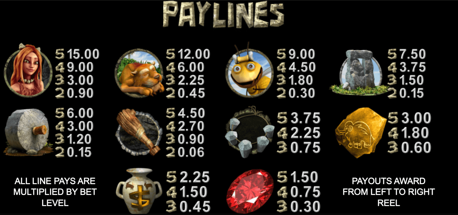 2 Million B.C. Betsoft 123Joker game