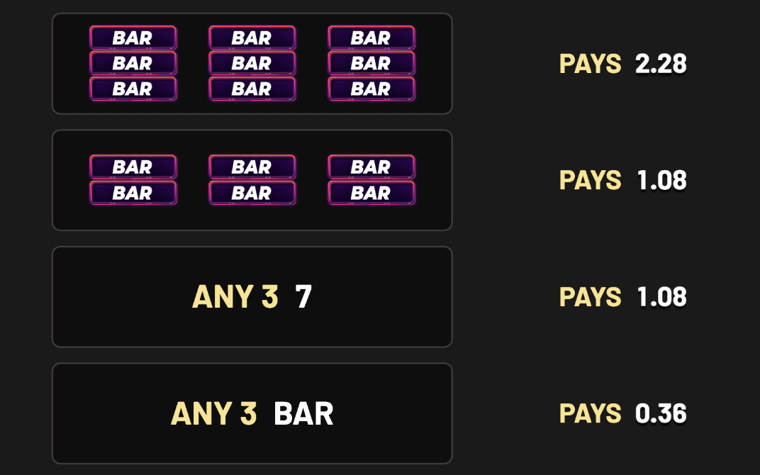 7 Fortune Frenzy Betsoft game Joker388
