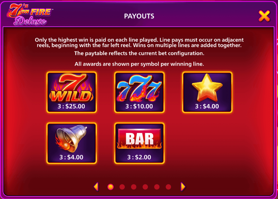 7's on Fire Deluxe Light & Wonder Joker slot