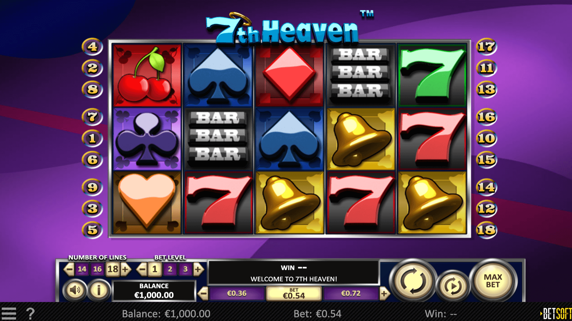 7th Heaven Betsoft Joker family