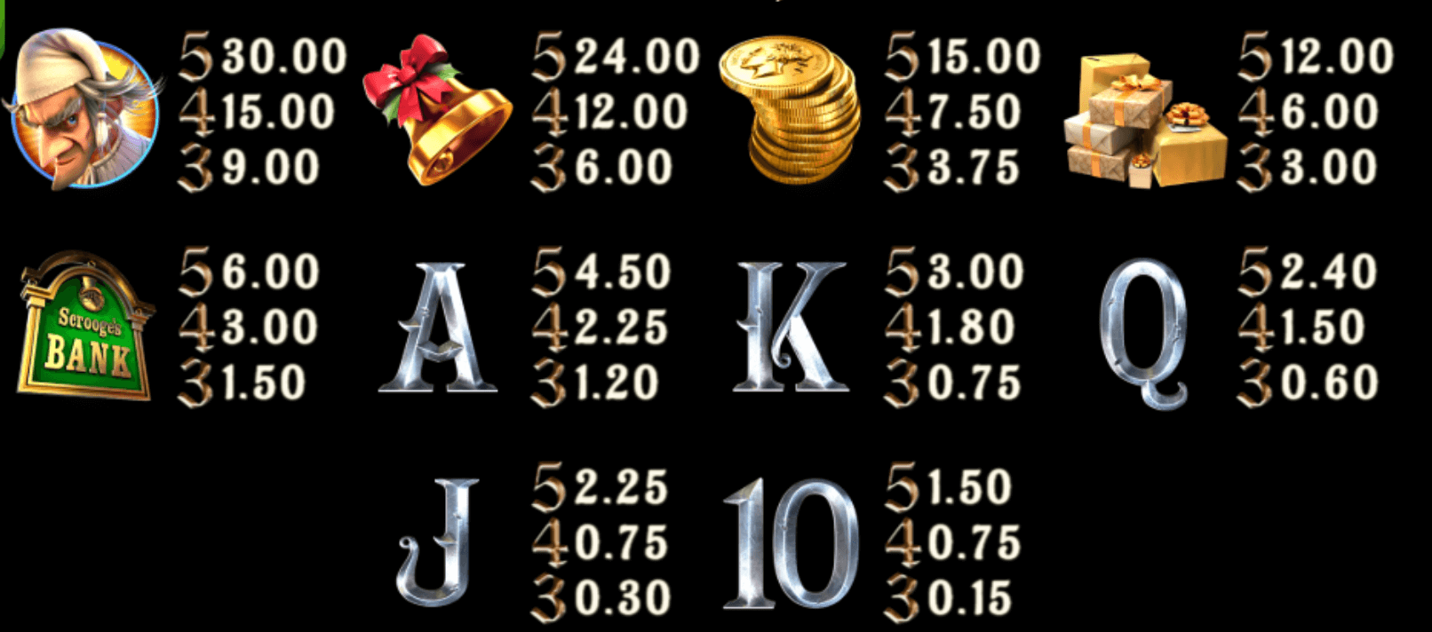 A Christmas Carol Betsoft 123Joker game