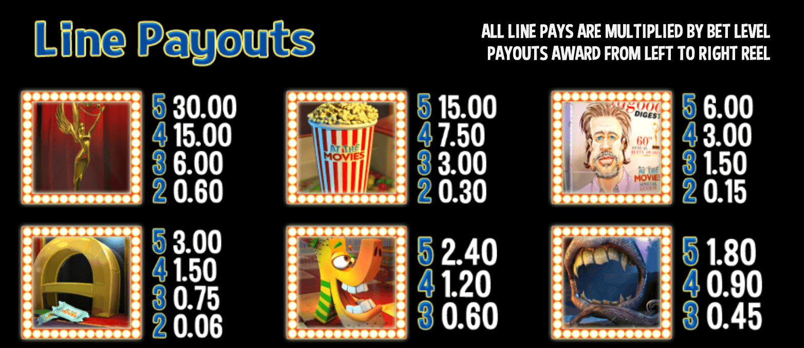 At The Movies Betsoft Joker slot