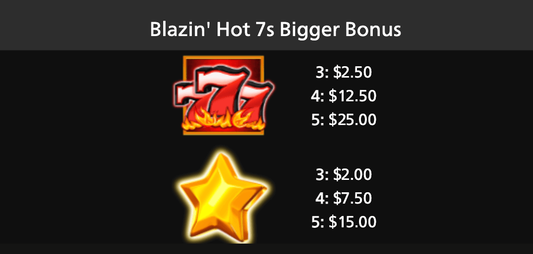 Blazin' Hot 7s Bigger Bonus Light & Wonder Joker123plus