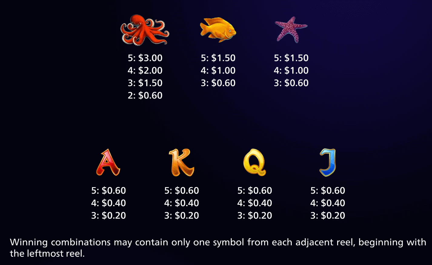 Cash Falls- Add 'Em Up Gold Light & Wonder Joker slot