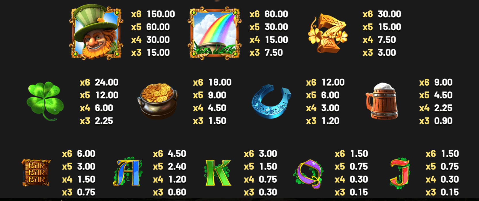 Charms & Clovers Betsoft JOKER