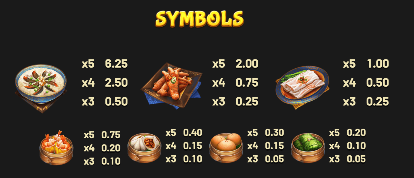 Dim Sum Prize Betsoft Joker123 net
