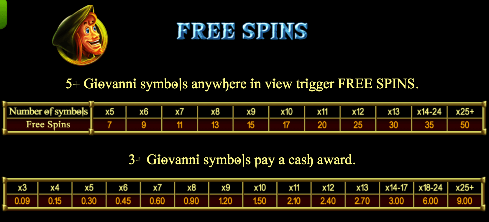 Giovanni’s Gems Betsoft slotJoker123