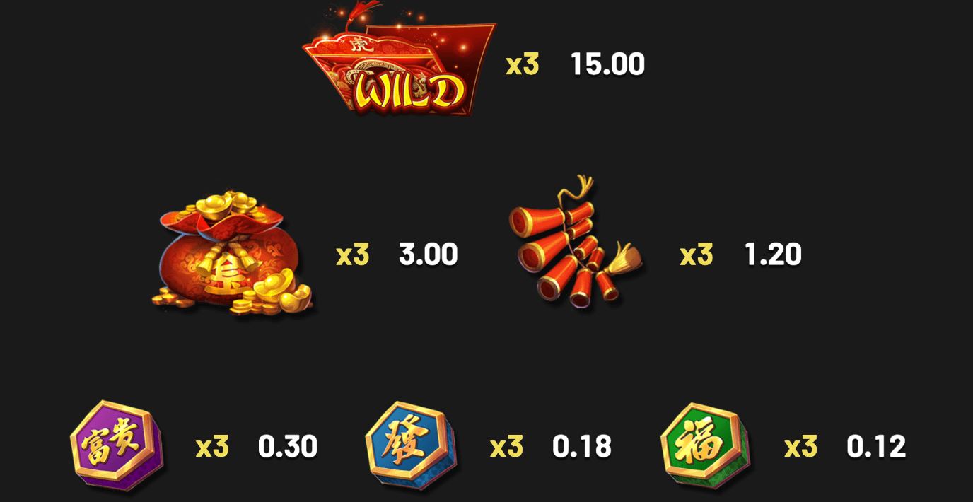 Gold Tiger Ascent Betsoft Joker mobile