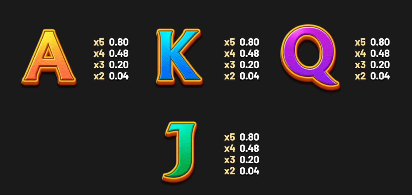 Golden Dragon Inferno Betsoft Joker family