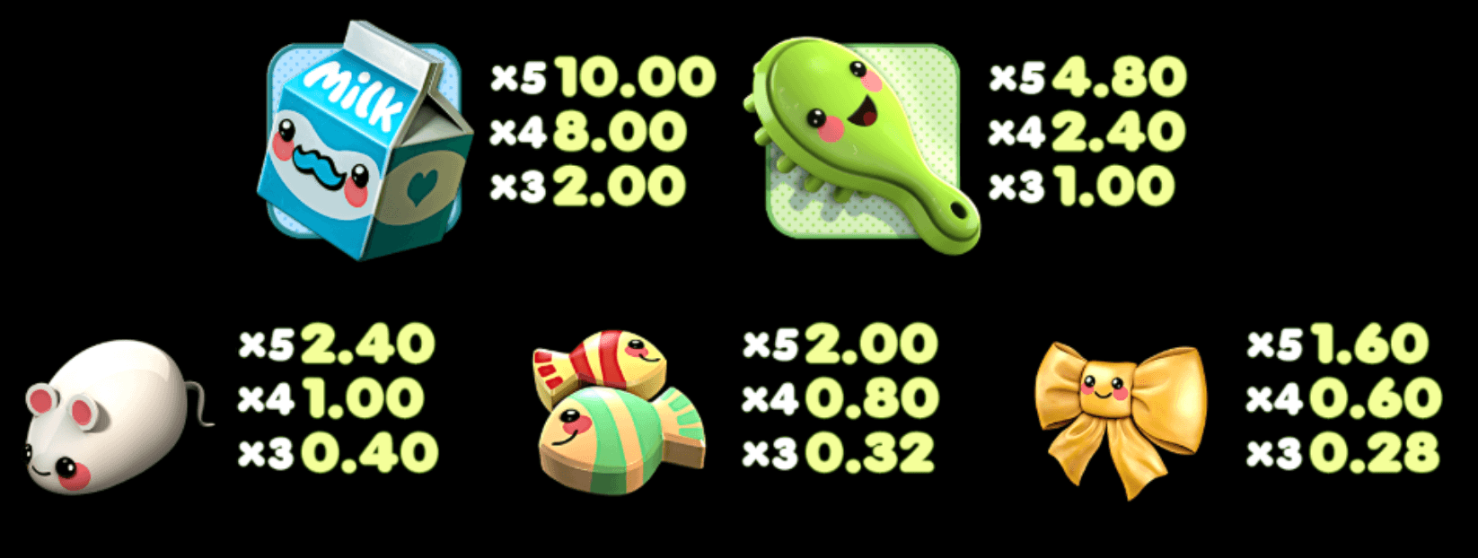 Kawaii Kitty Betsoft สล็อต Joker123