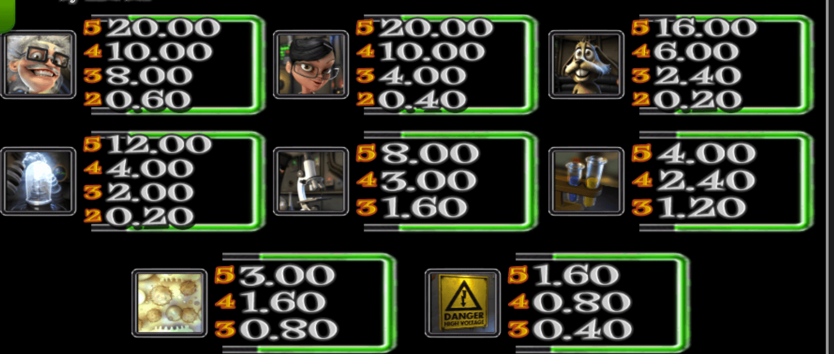 Madder Scientist Betsoft game Joker388