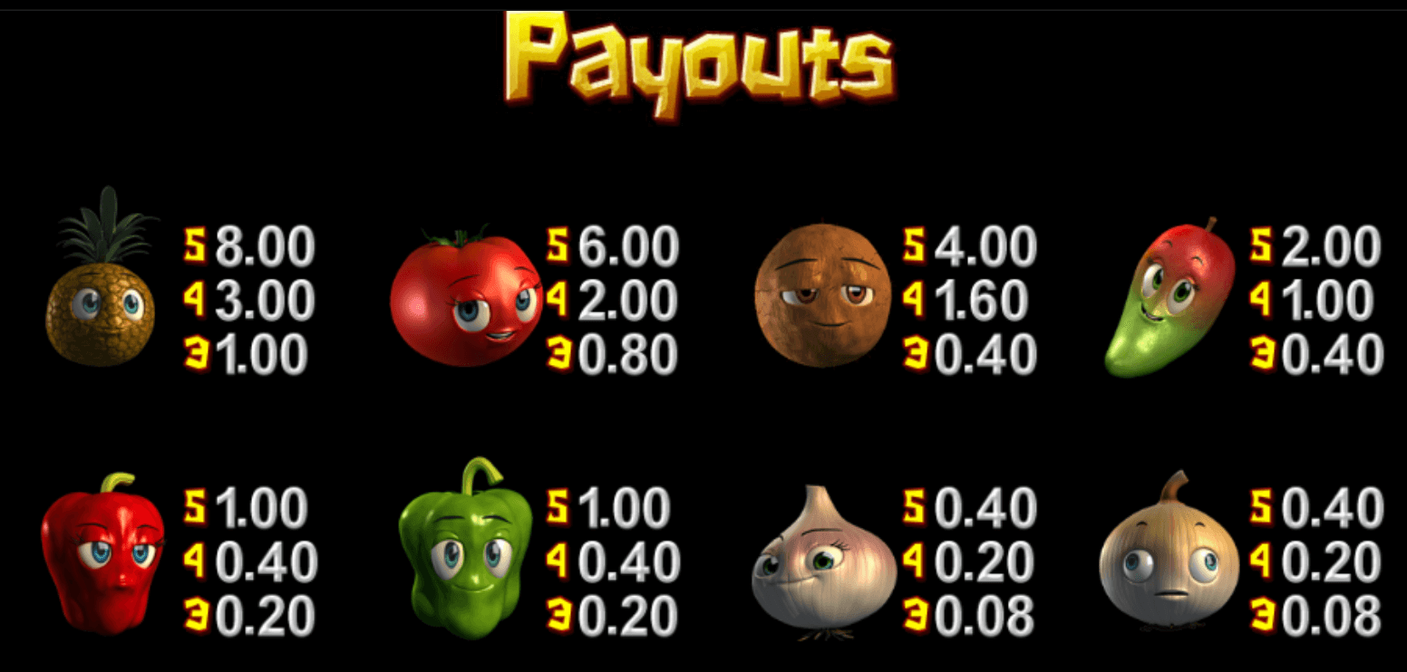 Paco and the Popping Peppers Betsoft Joker123 gaming