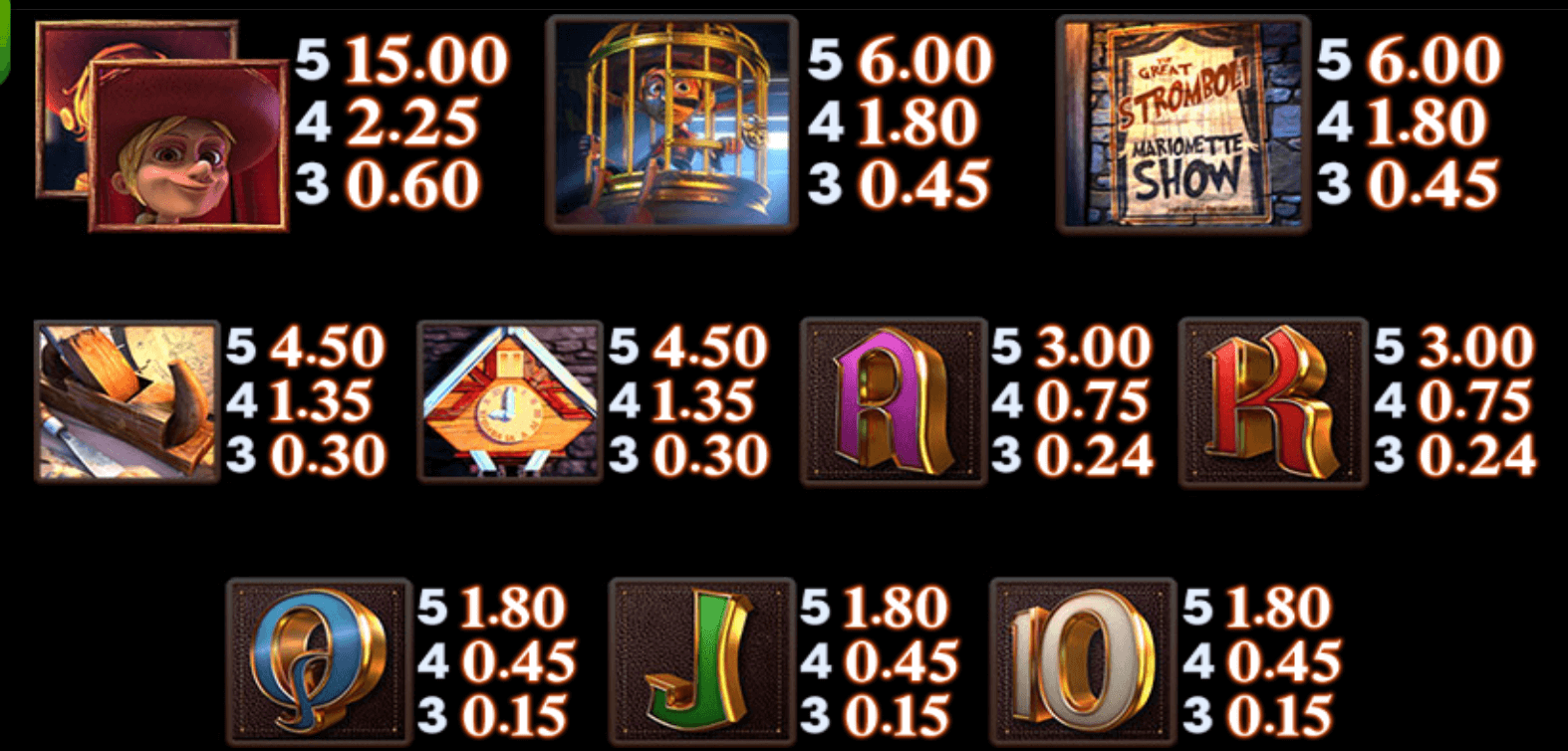Pinocchio Betsoft Joker123 net