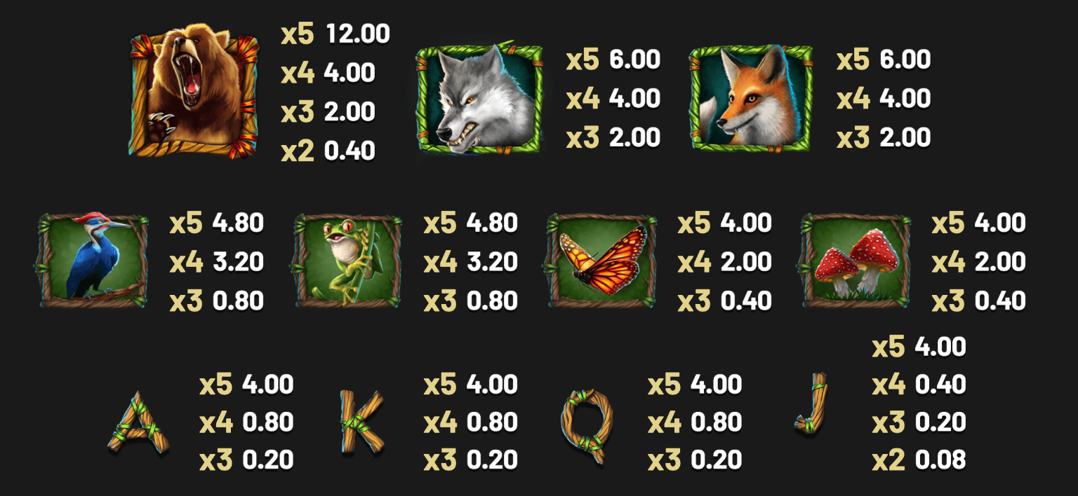 Primal Wilderness Betsoft www Joker388